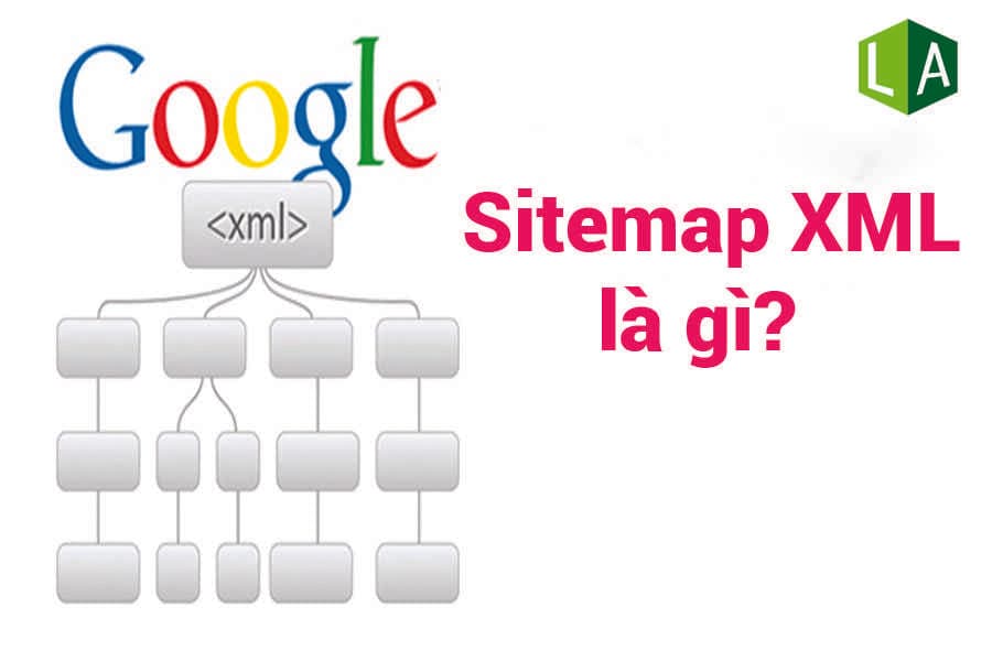 Generate a sitemap for the react application